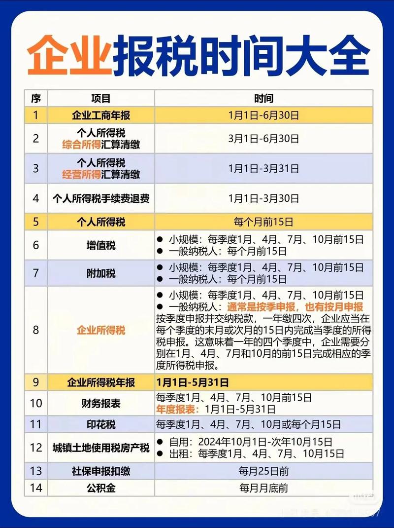 查账征收企业所得税怎么算