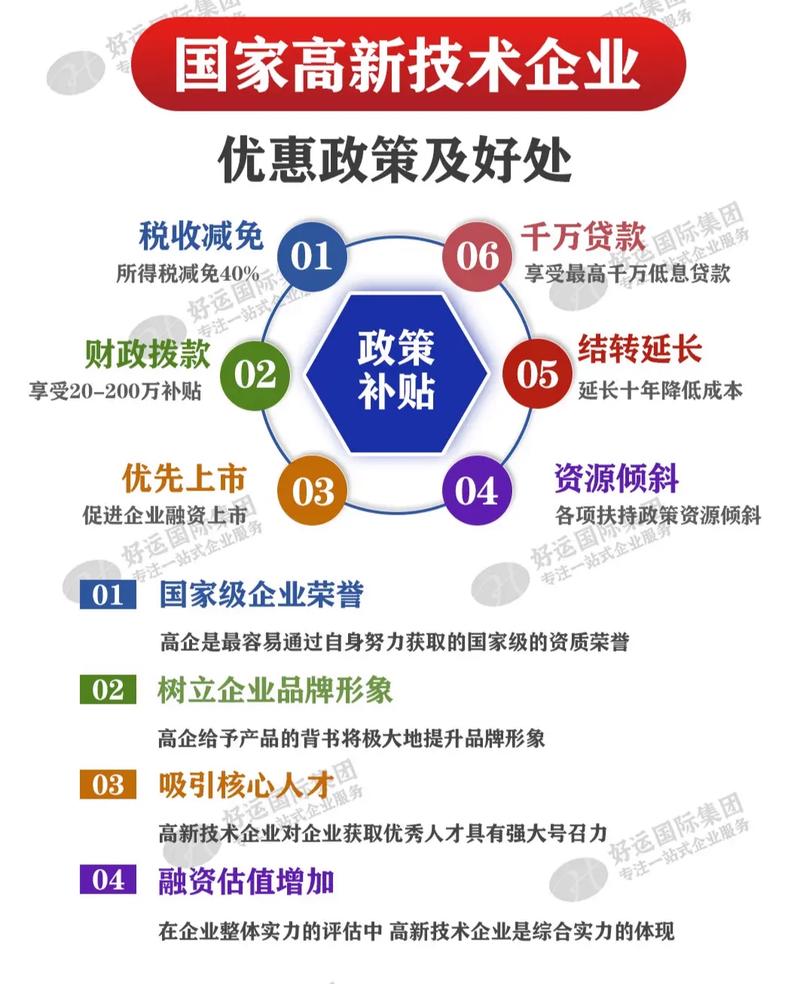 高新技术企业优惠政策落实