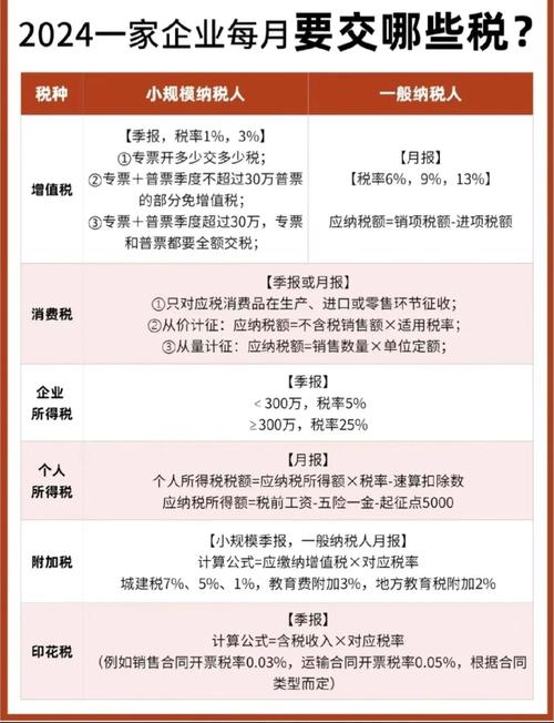 深圳企业所得税税率是多少