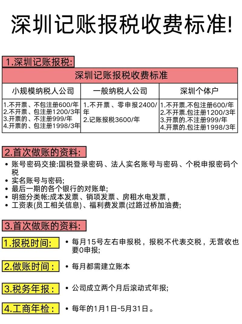 深圳企业所得税税率是多少
