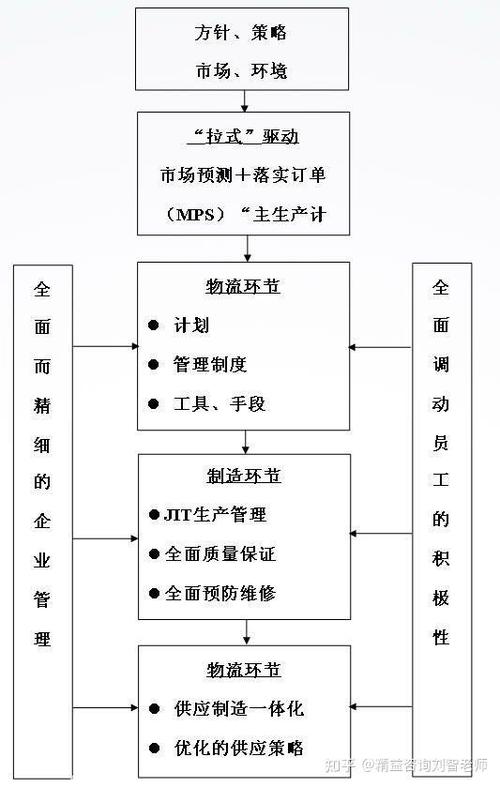 jit是按照什么方式组织生产