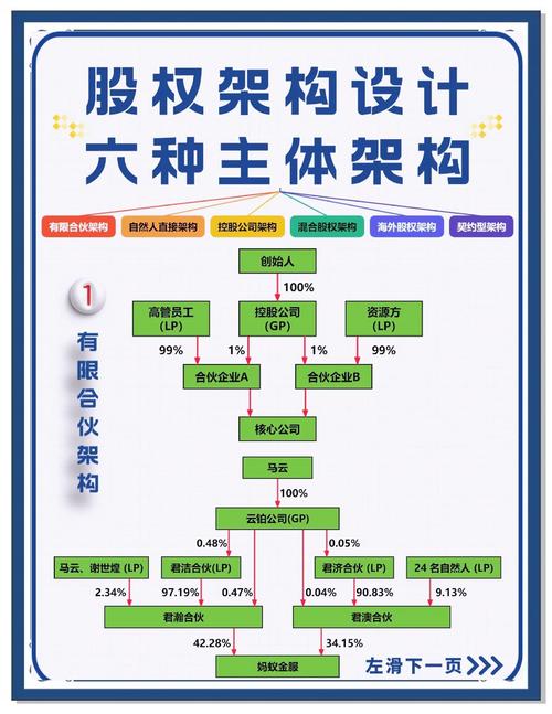 有限合伙企业是独立法人吗