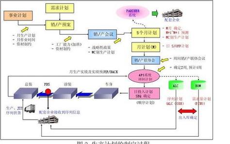 简述jit生产控制的主要内容