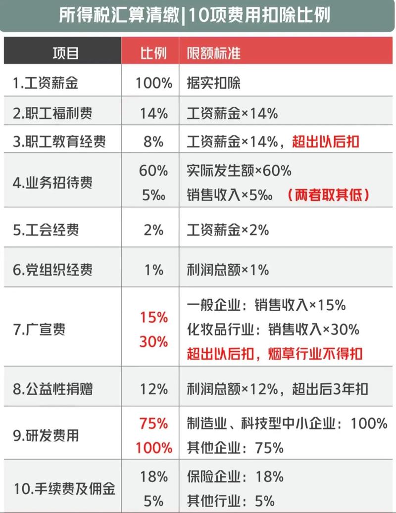 关联企业借款利息税前扣除