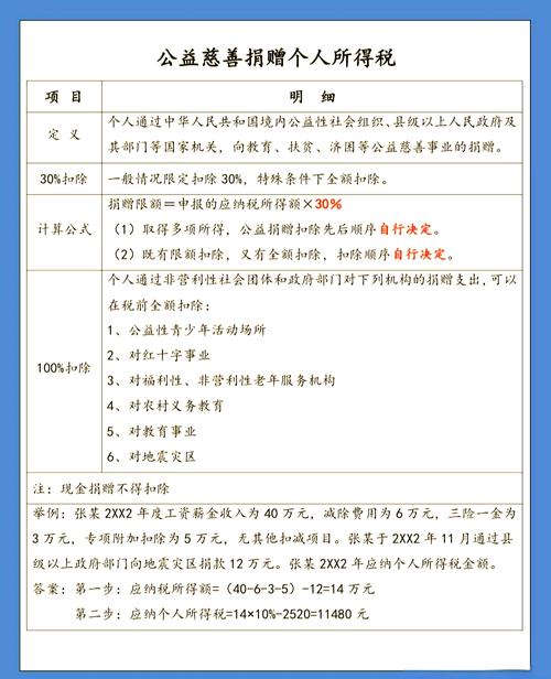 企业捐赠支出税前扣除标准