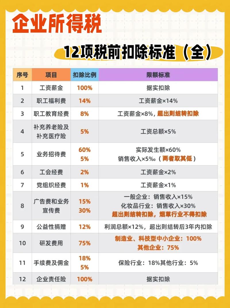 企业捐赠支出税前扣除标准