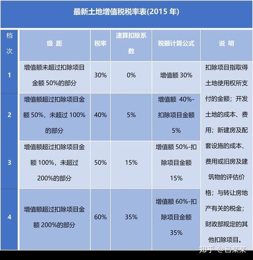 房地产企业土地增值税预缴