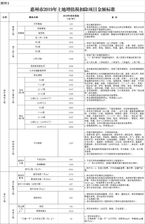 房地产企业土地增值税预缴