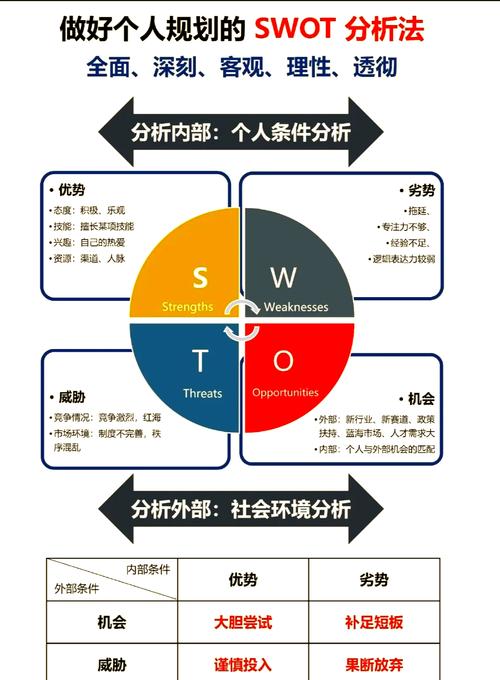 生产分析中tcm代表什么意思