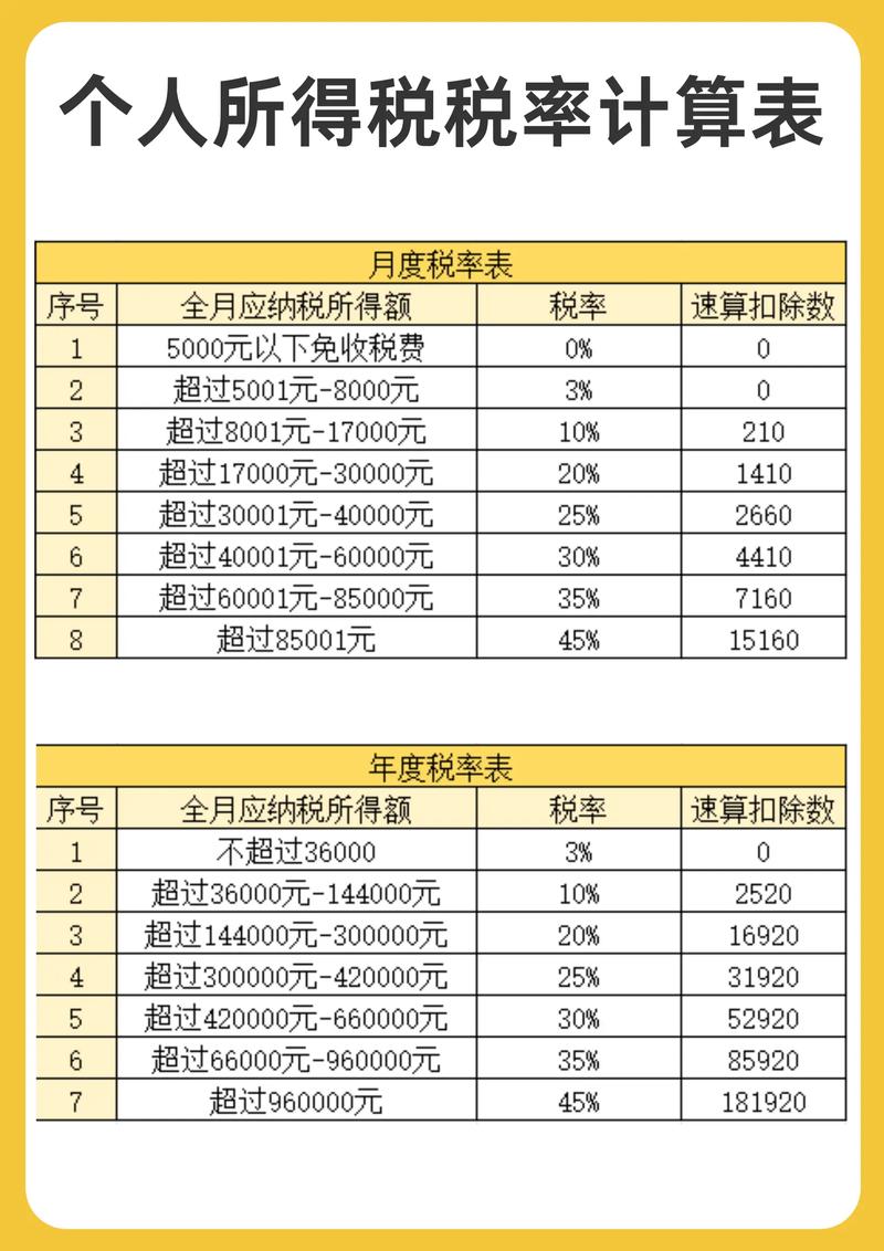 合伙企业个人所得税税率表