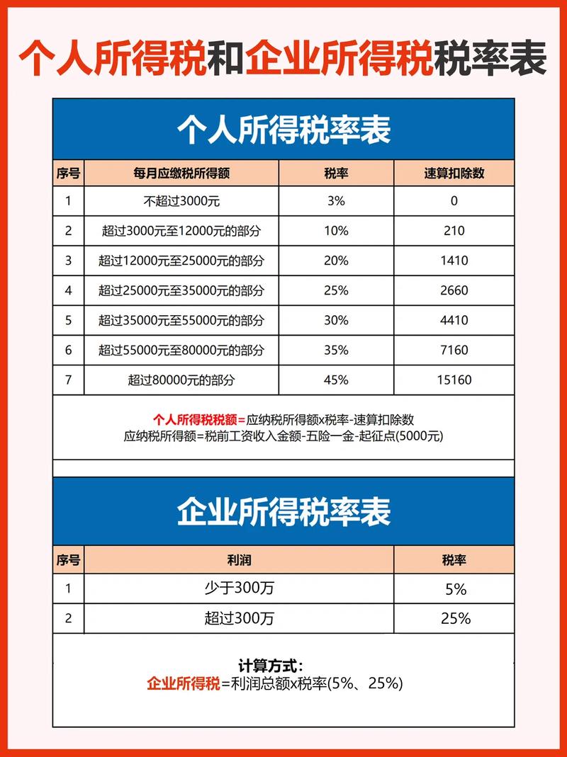 合伙企业个人所得税税率表