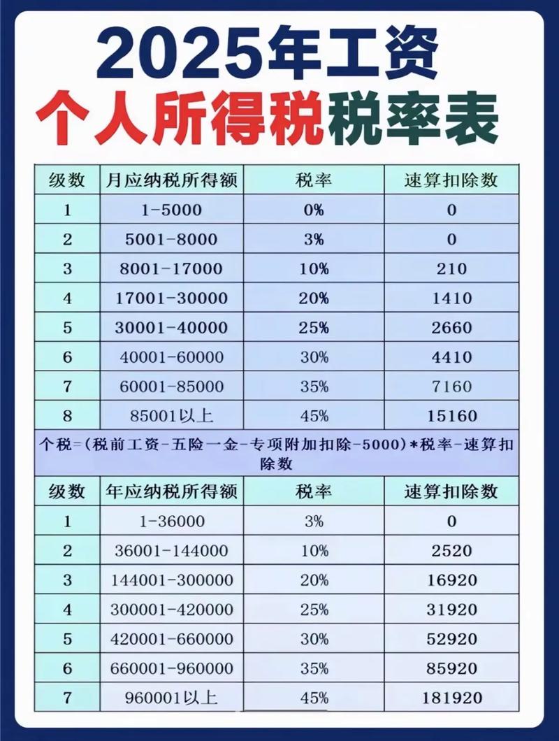 合伙企业个人所得税税率表