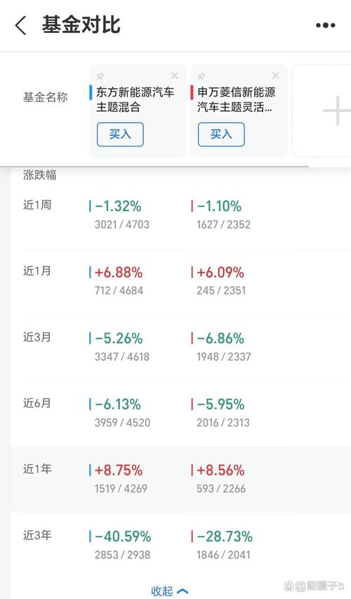 590008今天基金净值历史