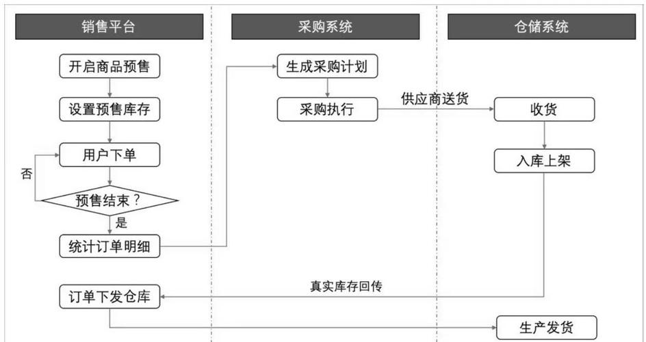 简述jit生产控制的主要方法