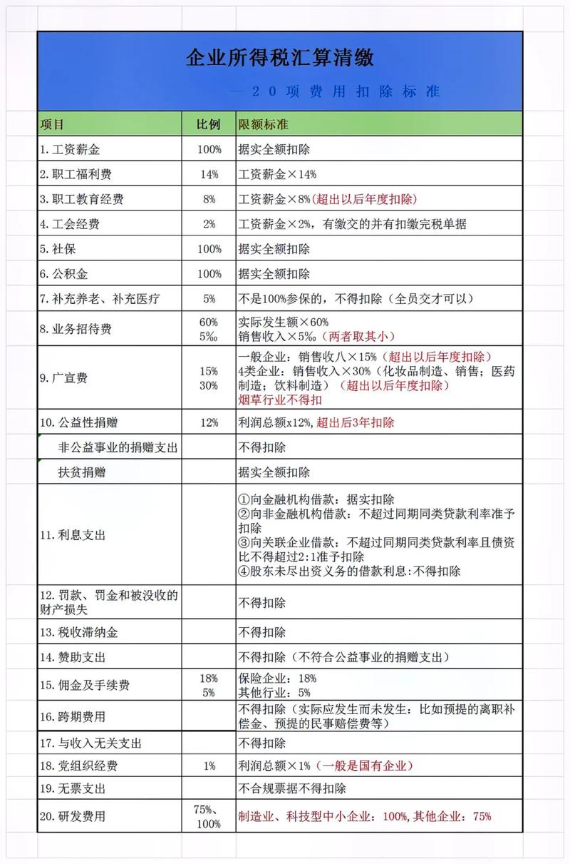 企业所得税招待费扣除标准