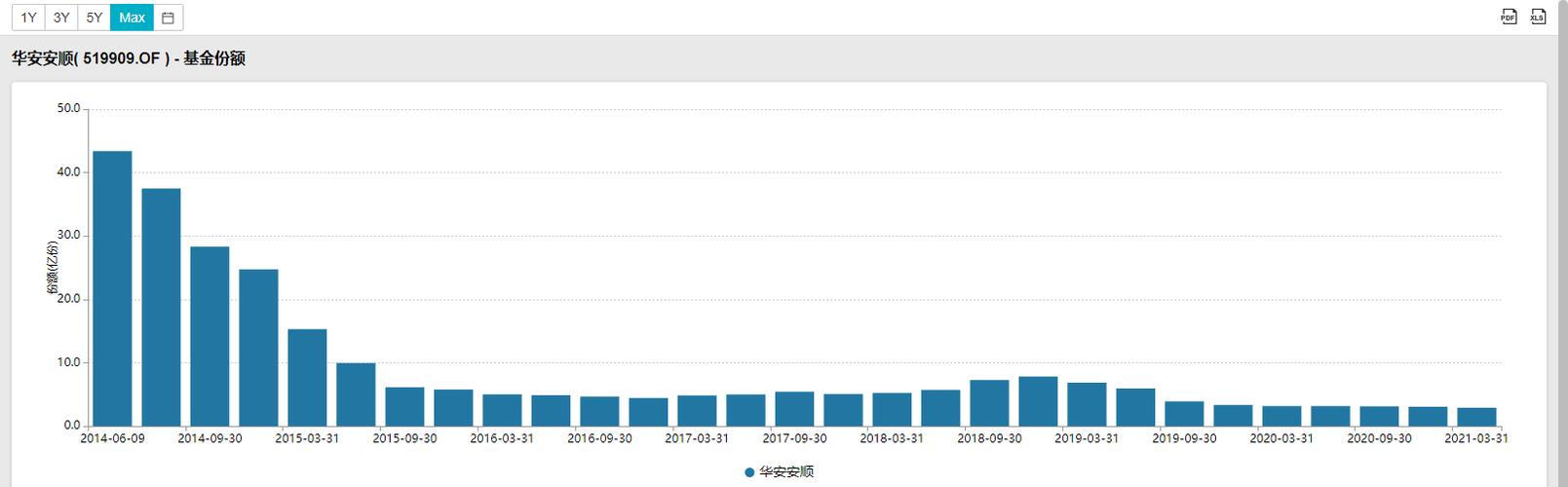 519909华安安顺混合基金