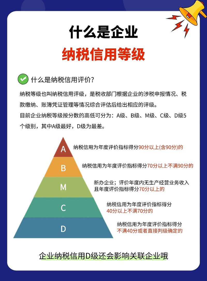 企业纳税信用等级评定标准