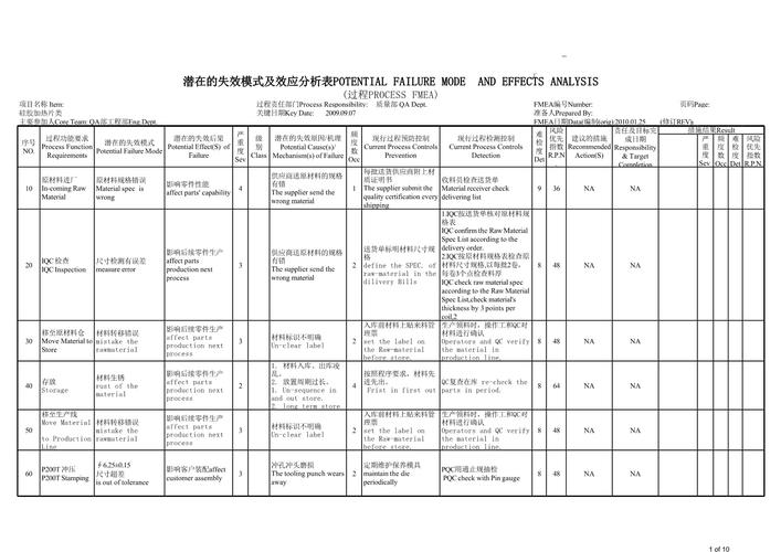 fmea生产潜在失效模式分析