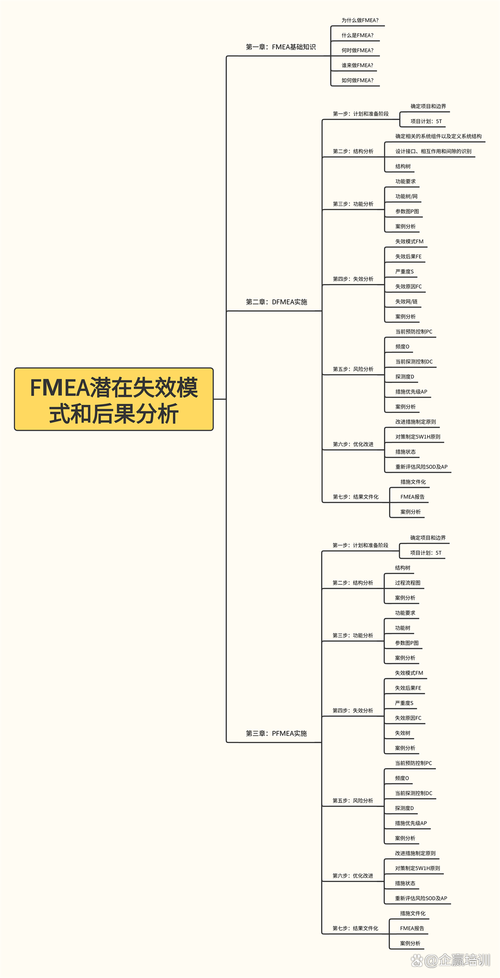 fmea生产潜在失效模式分析