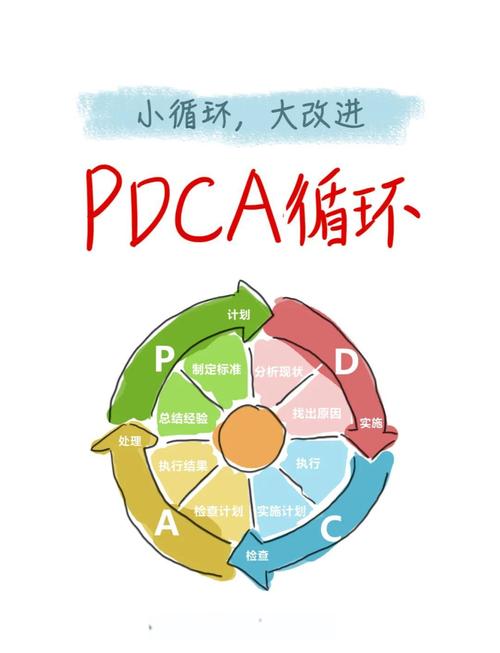 生产现场pdca制定循环管理