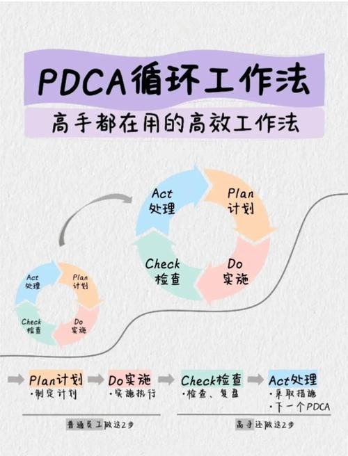 生产现场pdca制定循环管理