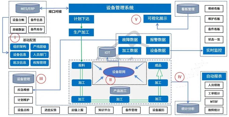 生产设备管理tpm(new)