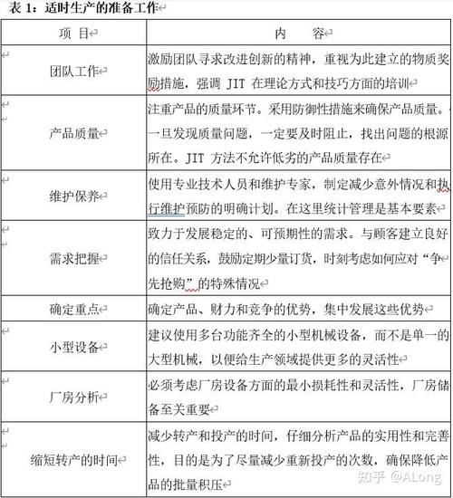 jit拉式生产与推式生产区别