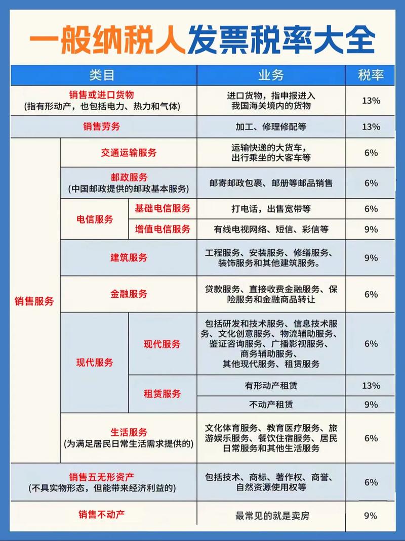 某企业为增值税一般纳税人