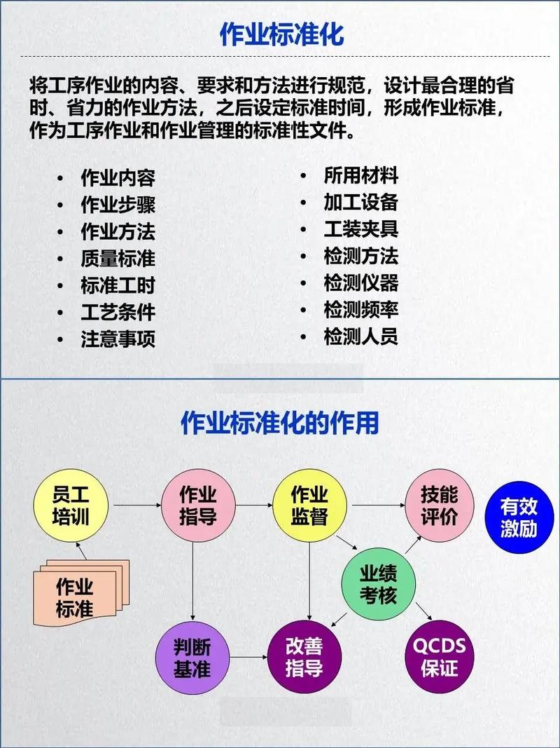 精益生产管理七大手法是什么