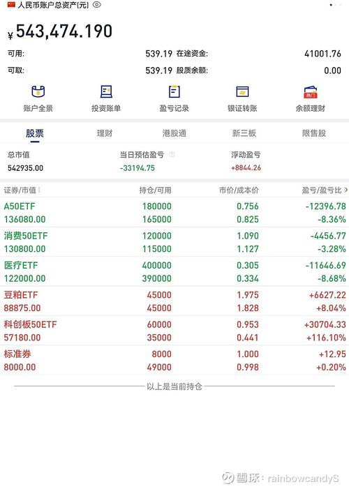 519021基金今天净值查询