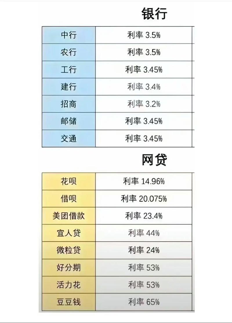 金融企业同期同类贷款利率