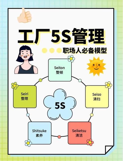 5s在企业生产中作用是什么