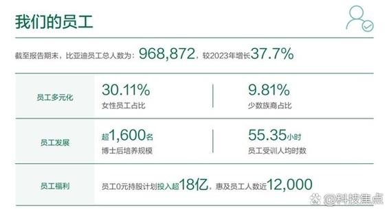 高新技术企业研发人员占比