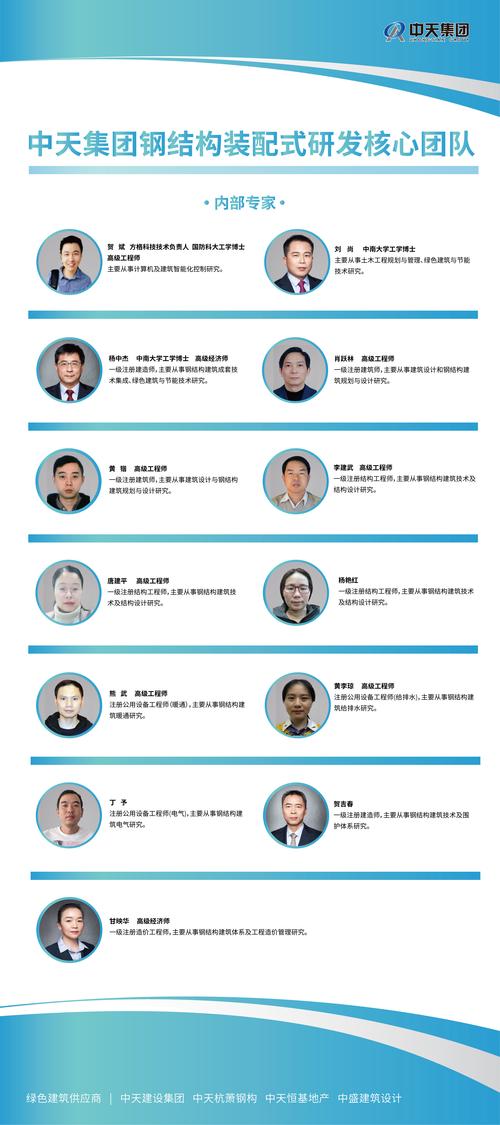 高新技术企业研发人员占比