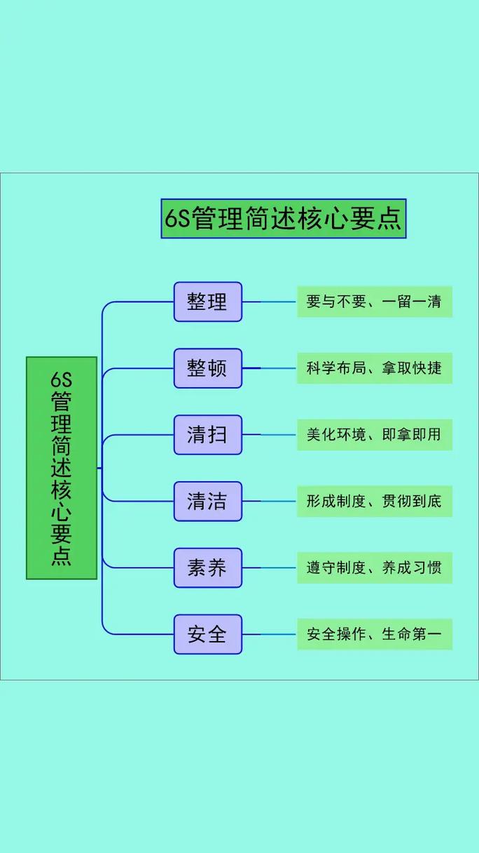6s管理是指对现场生产中的