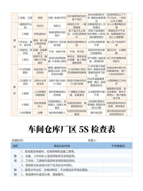 工厂6s生产标准是什么原因