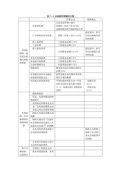 企业应纳税所得额计算公式