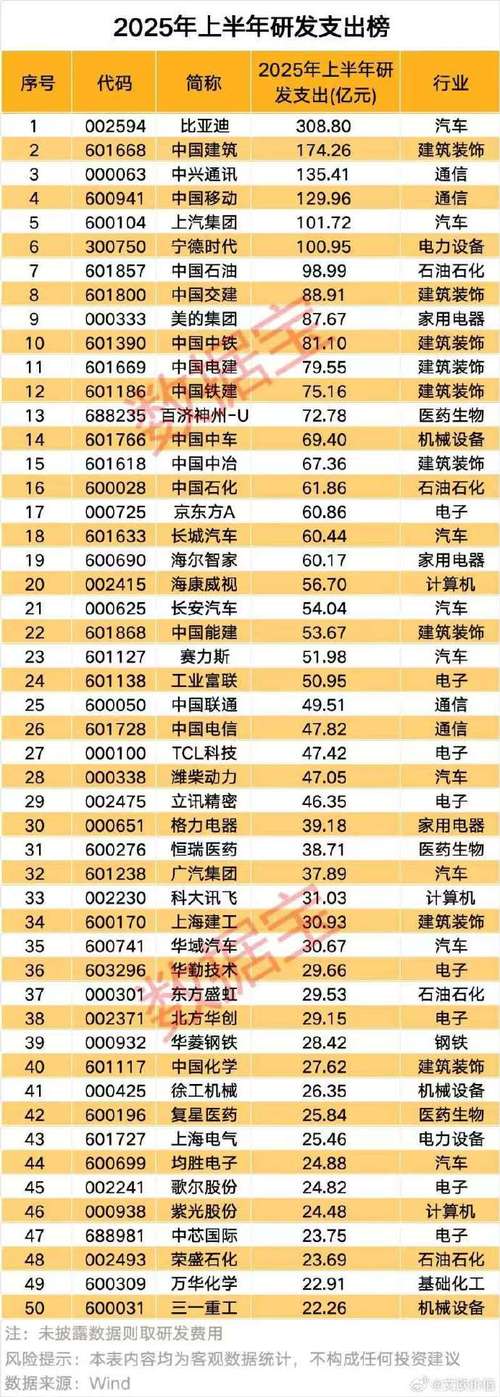 高新技术企业研发费用占比