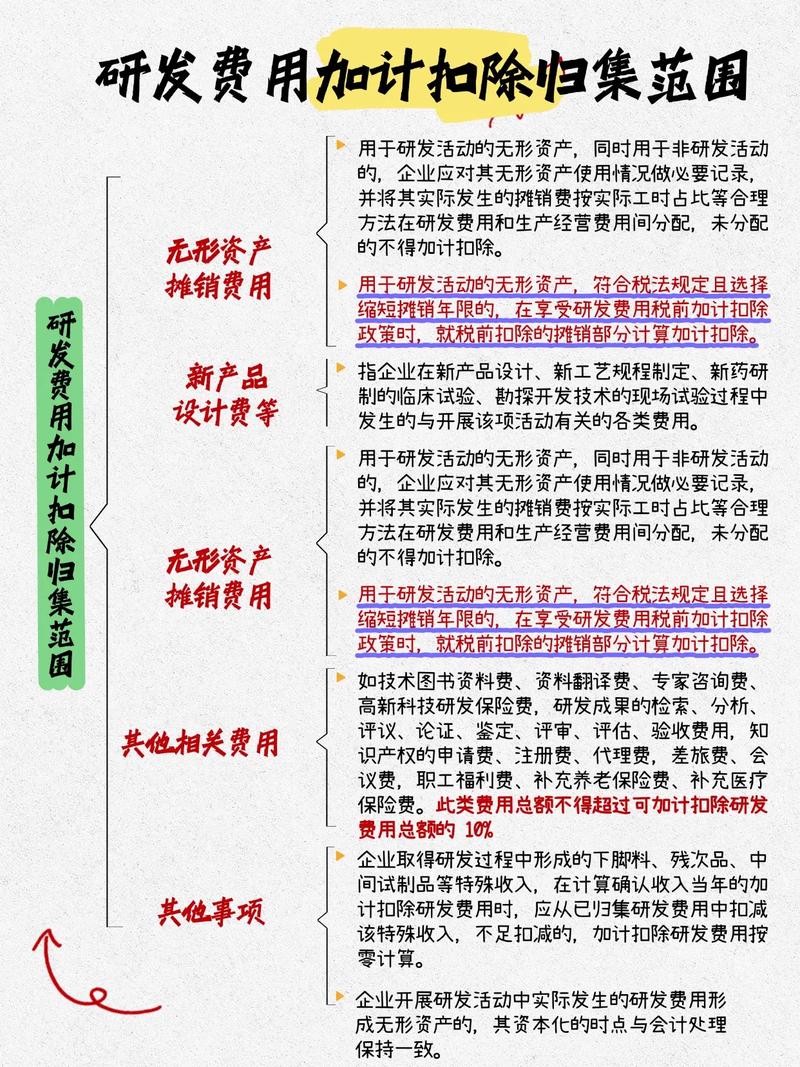 高新技术企业研发费用占比