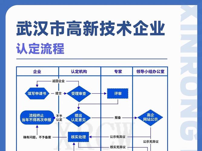高新技术企业认定管理办法
