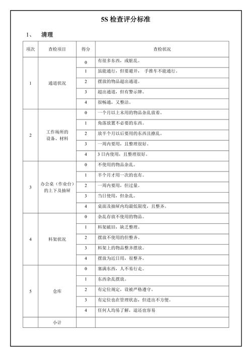 生产现场车间5s评分标准表