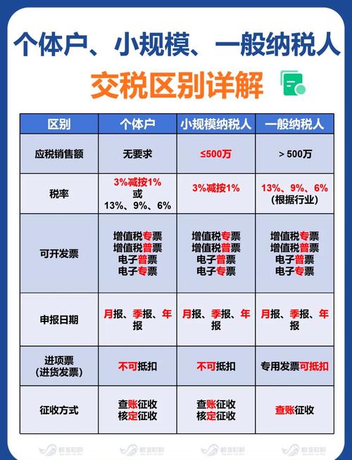 企业出售商品交营业税吗