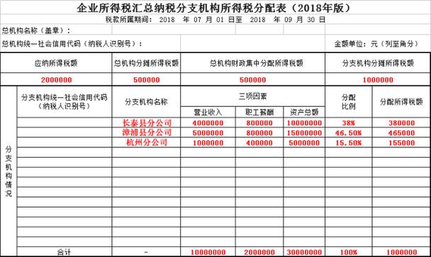 就地分摊缴纳企业所得税