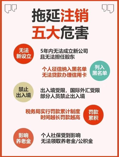 企业所得税注销清算时限