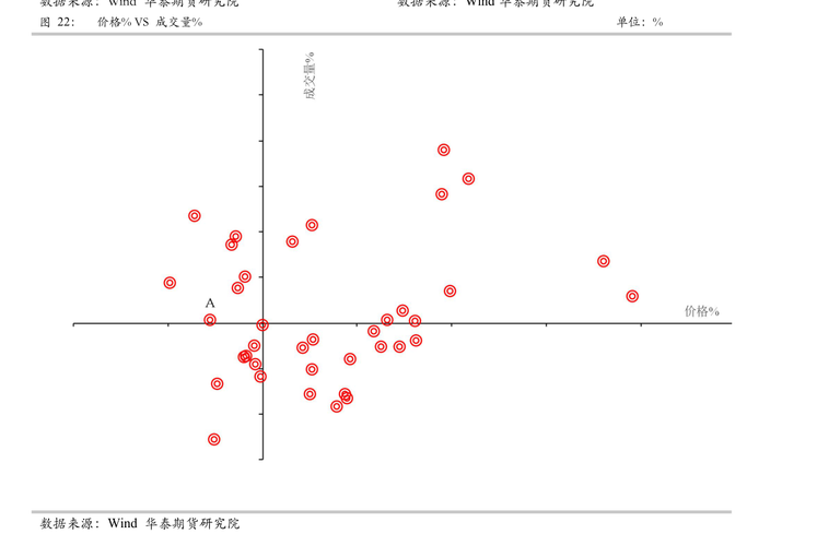 长城增值基金200006净值