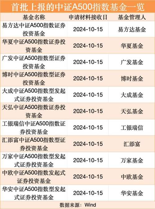 国富改革动力基金001349