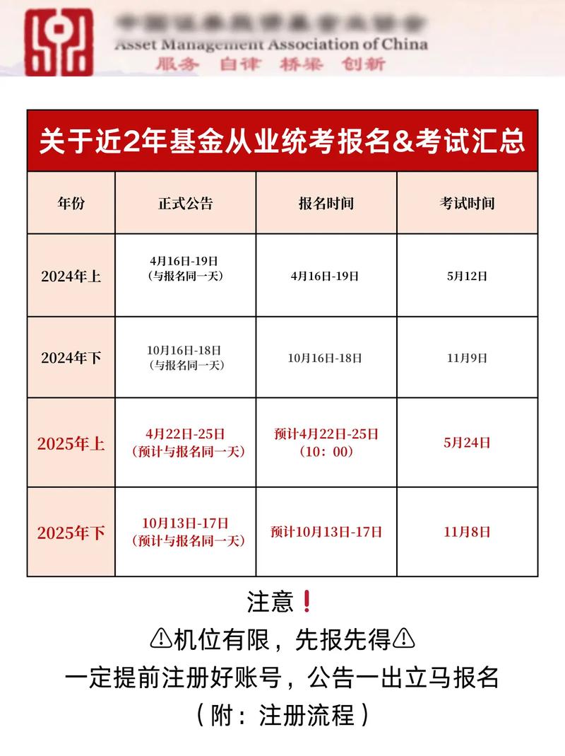 中国基金从业资格考试报名入口