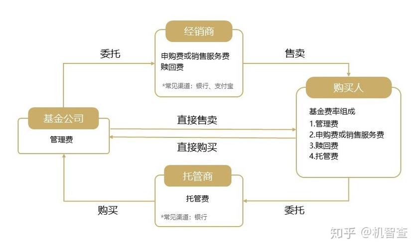 基金前端收费和后端收费的区别