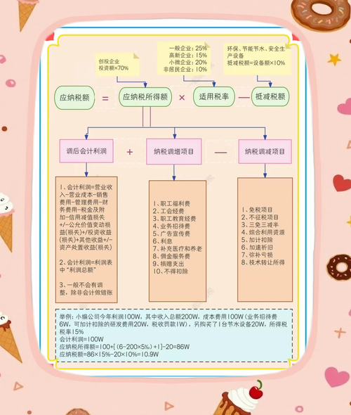 企业收入所得税计算方法