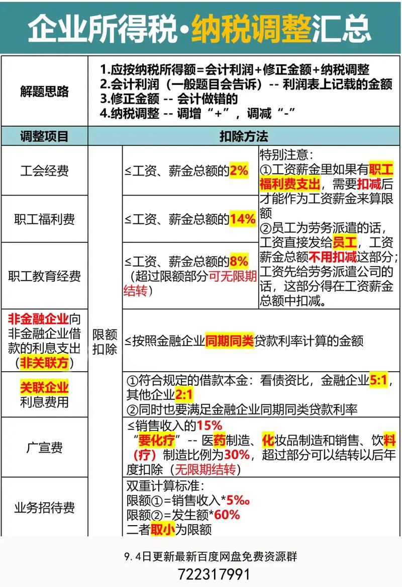 企业收入所得税计算方法